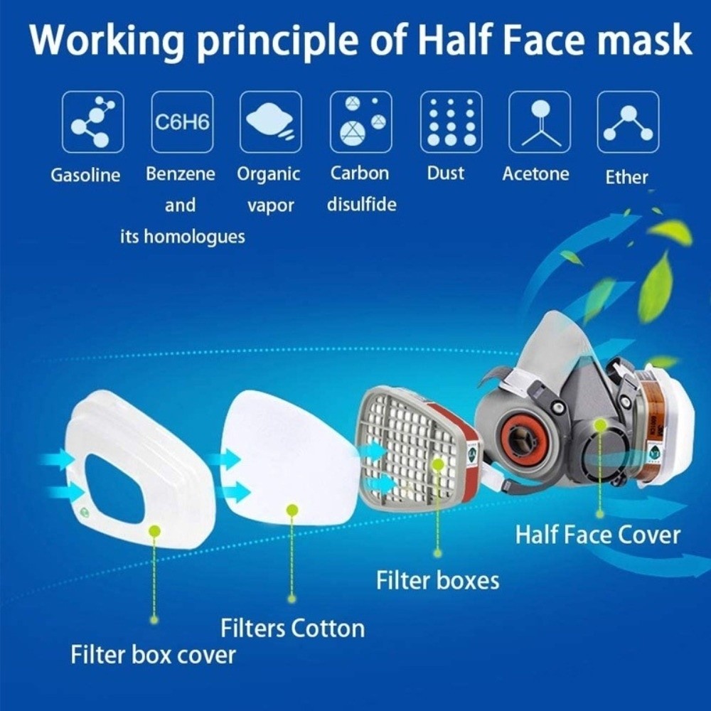 Wiederverwendbar ‌ Halbgesicht – Respirator Half Face Bewertung und Preis