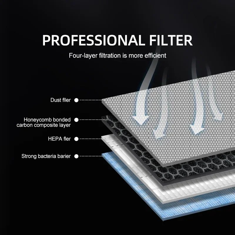 2 Stück für Tesla Model 3 Mode – Filter Replacement N95 Bewertung und Preis